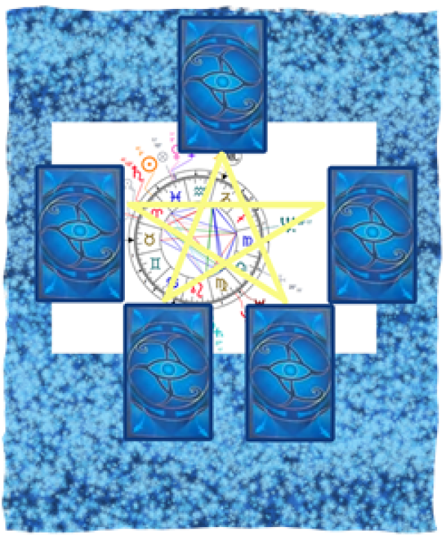 tirage 5 cartes en pentacle - commander